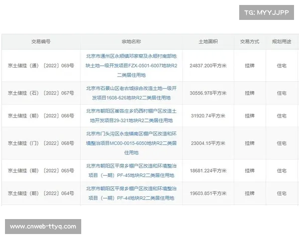 京津冀三地联合选材机制启动 青少年排名互通助力区域体育发展 京津冀三地联合选材机制启动 青少年排名互通助力区域体育发展